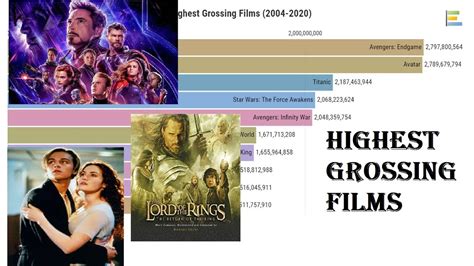 highest grossing movie in 2004.